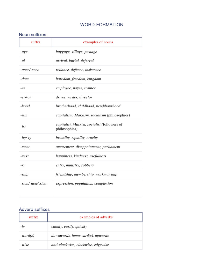 Word Formation: Suffixes Explained | PDF