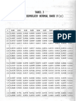 Tabel Distribusi Normal
