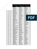 Lista de Empleados Empresa Alfa de México Sucursal Veracruz