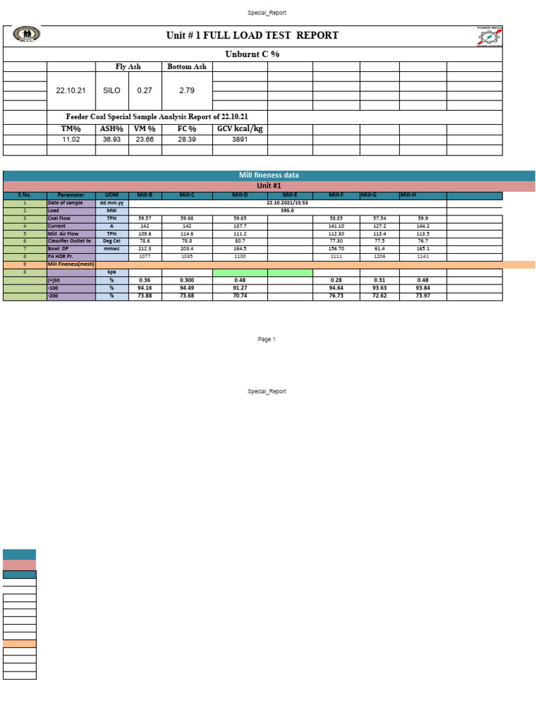 Unit #1 Full Load Test Report | PDF