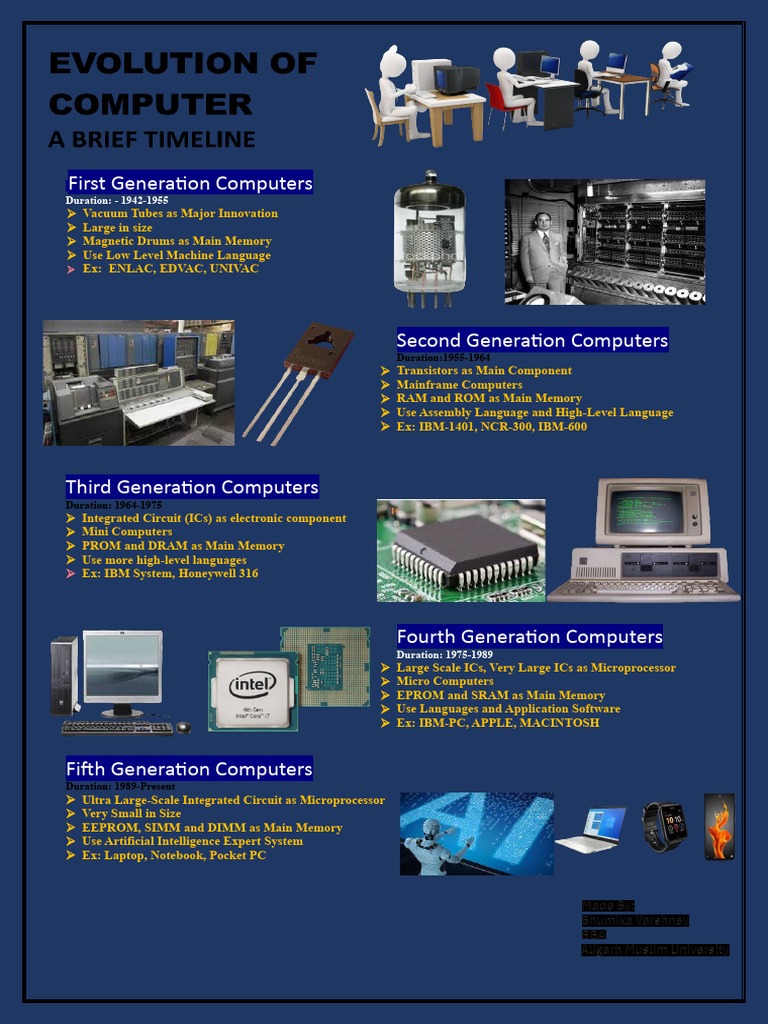 The Evolution Of Computer Vision Roadmap