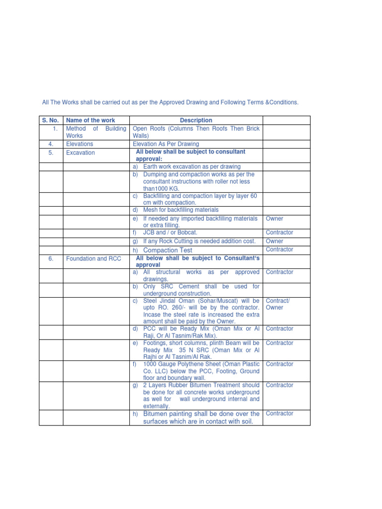 Construction Quote | PDF | Plumbing | Concrete