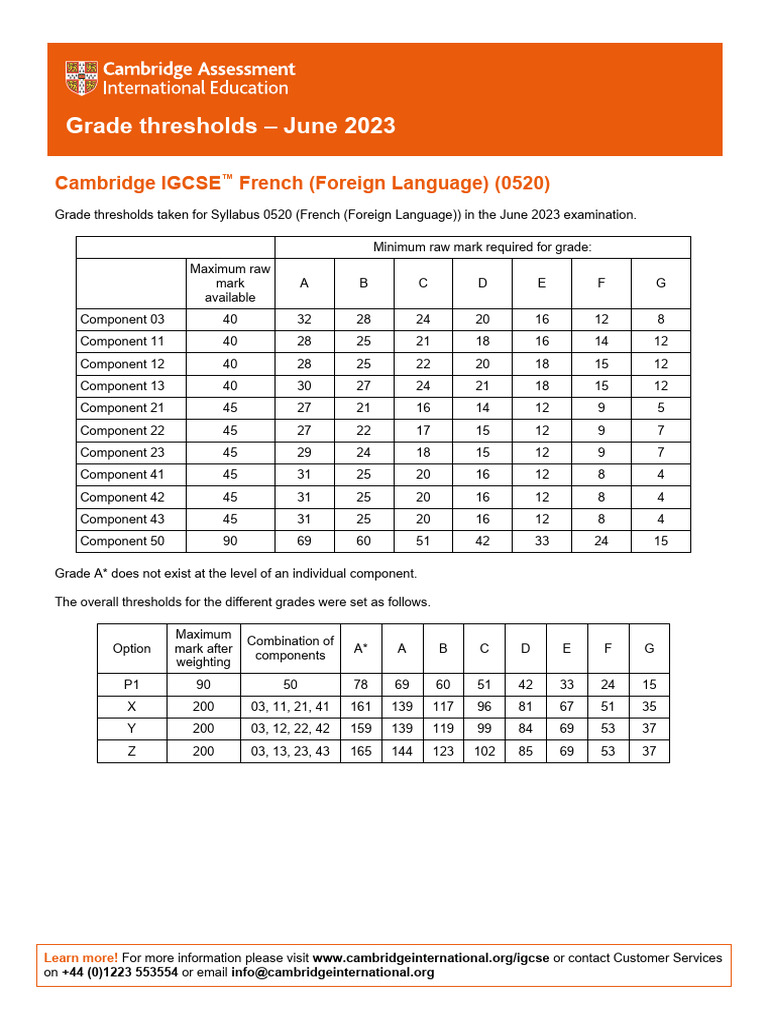 Igcse French Foreign Language Syllabus