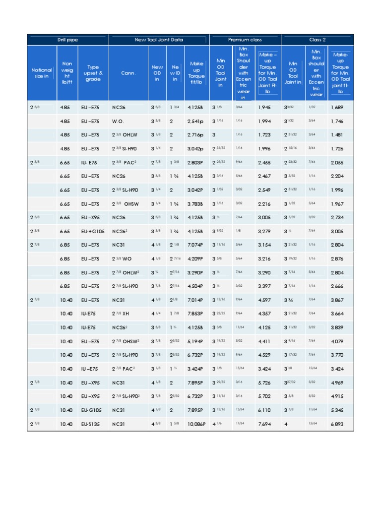 Drill Pipe Specs 04 Tools Mechanical Engineering
