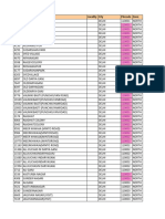 Punjab Districts Pin and STD Codes | PDF