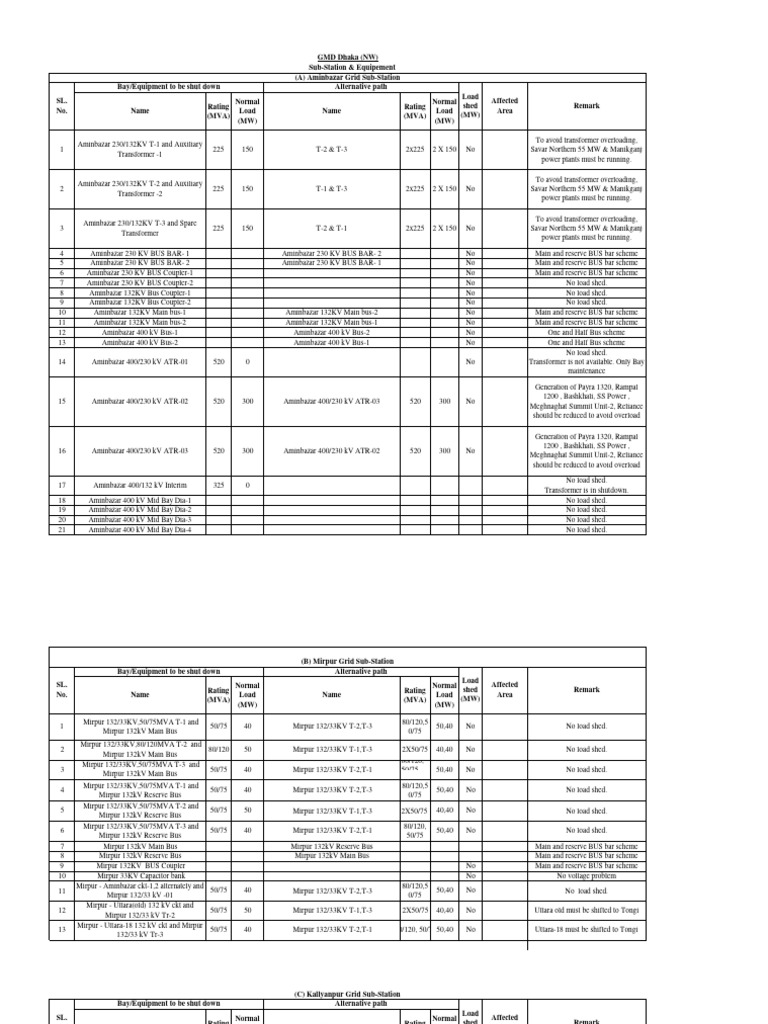 nldc-working-schedule-download-free-pdf-electrical-substation