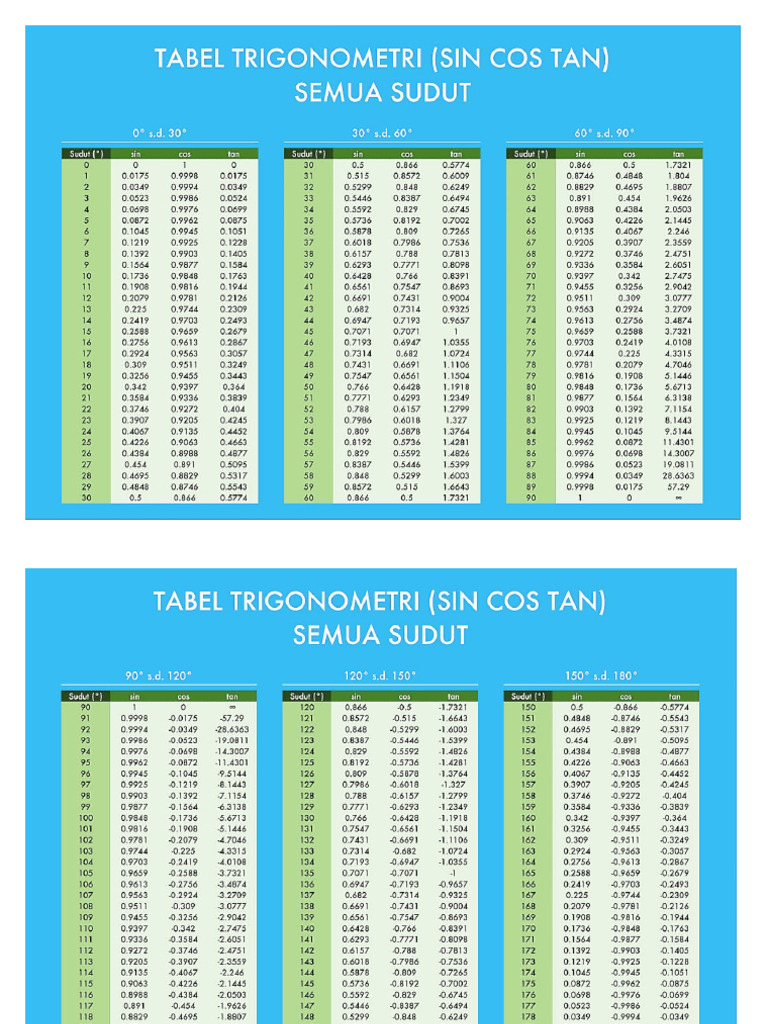 Sin Cos Tan Pdf
