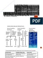 Sessi 2 Jenis METODE PENELITIAN