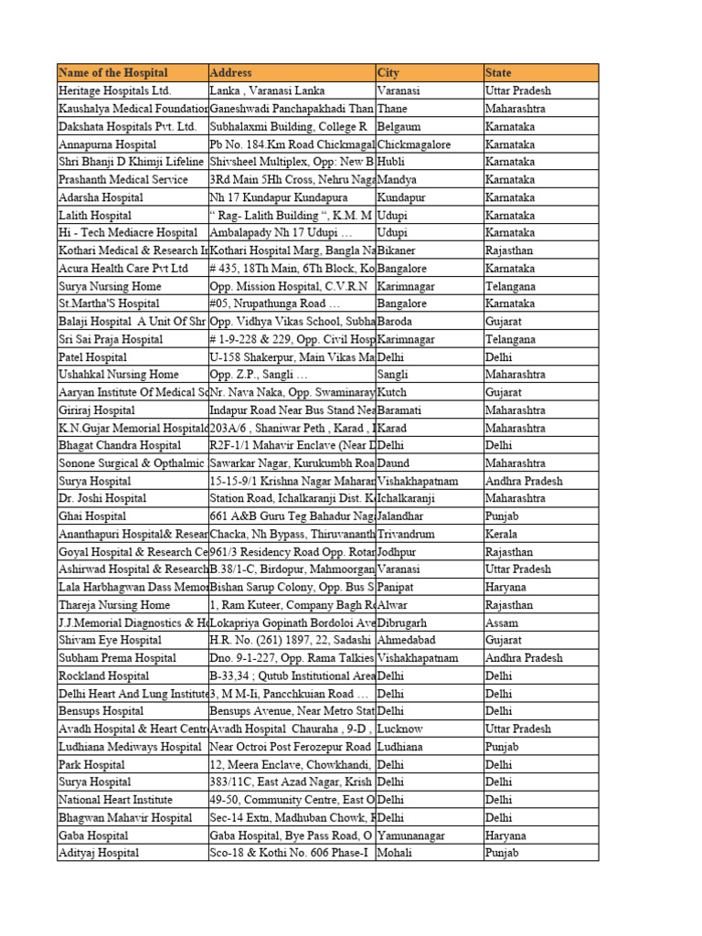 Network List | PDF | Mumbai | Delhi