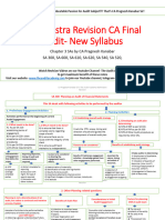 CA Final CH 3 SAs Brahmastra Revision