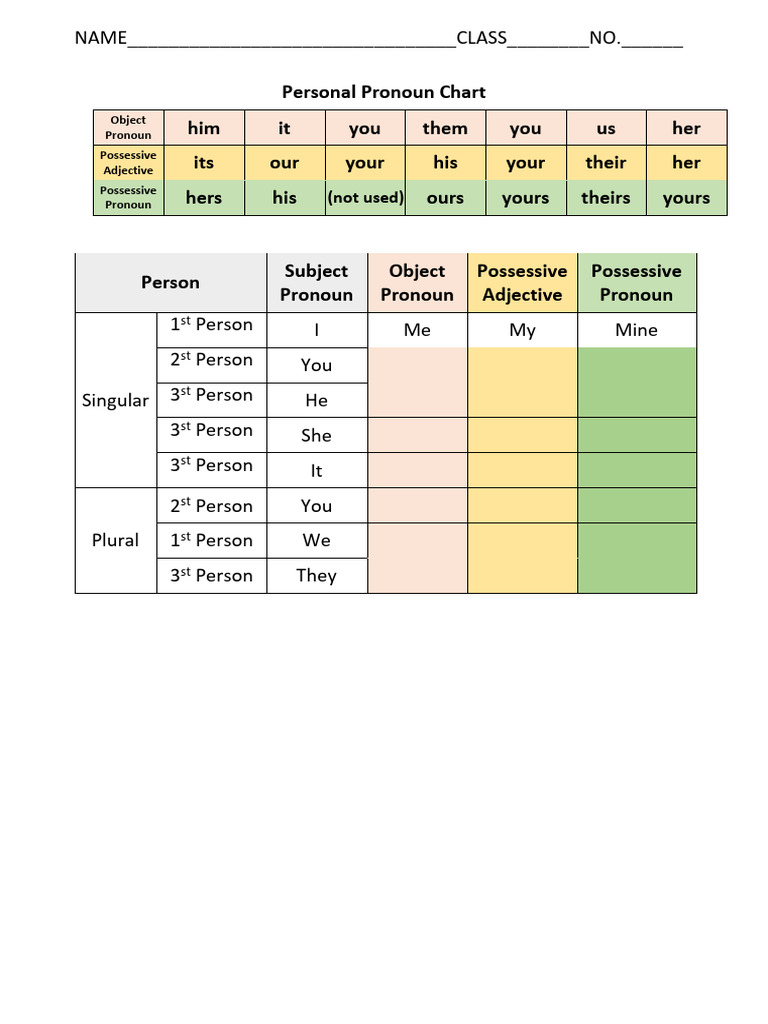 Personal Pronoun Chart with Examples | PDF | Grammatical Number | Verb