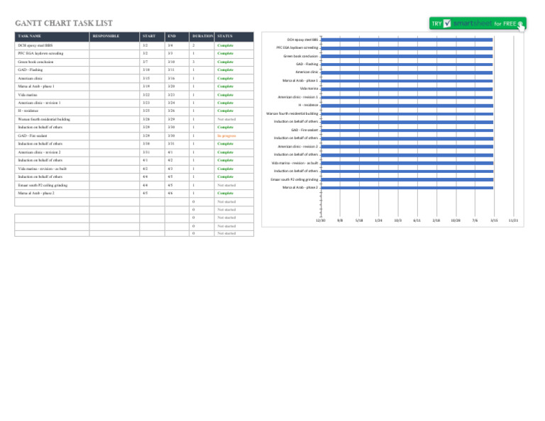 Gantt-Chart-Task-List | PDF