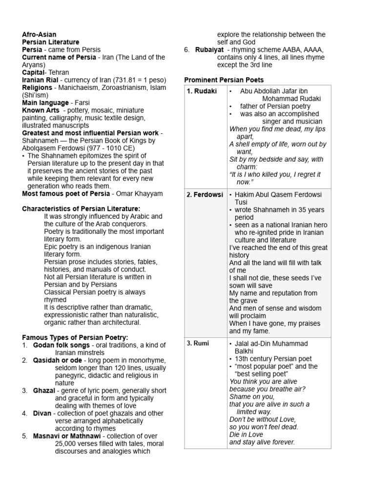 HISTORY OF PERSIAN PERSIAN LANGUAGES AND LITERATURE AT UCSB visual data 2