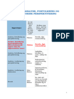 Vejledning. Analyse, Fortolkning Og Perspektivering Af Digt, Novelle M.V. Med Litteraturhistorisk Perspektivering