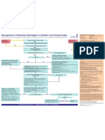 Management of Bacterial Meningitis in Children and Young People Poster 2010