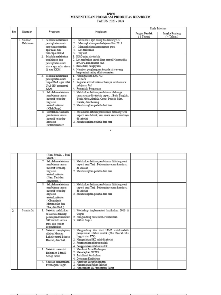 Program Prioritas RKS/RKJM 2021-2024 | PDF