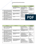 Analisis Keterkaitan KI Dan KD Dengan IPK Dan Materi Pembelajaran