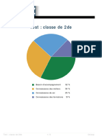 Test Classe de 2de