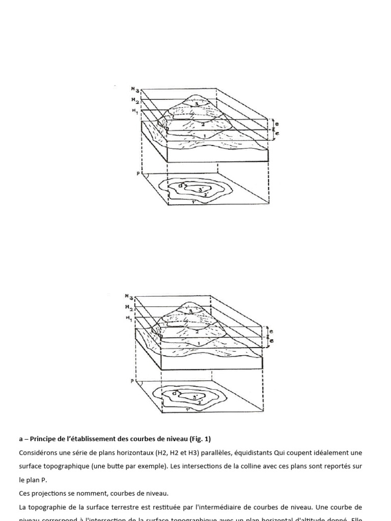 Établissement des courbes de niveau | PDF | Altitude | Topographie