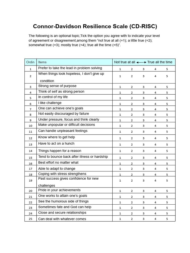 Connor-Davidson Resilience Scale (CD-RISC) | PDF | Cognition | Emotions