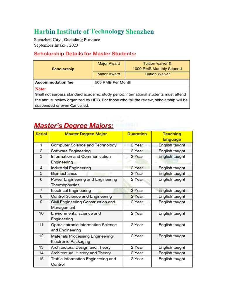 Master's Programs for Intl Students | PDF | Engineering | English Language
