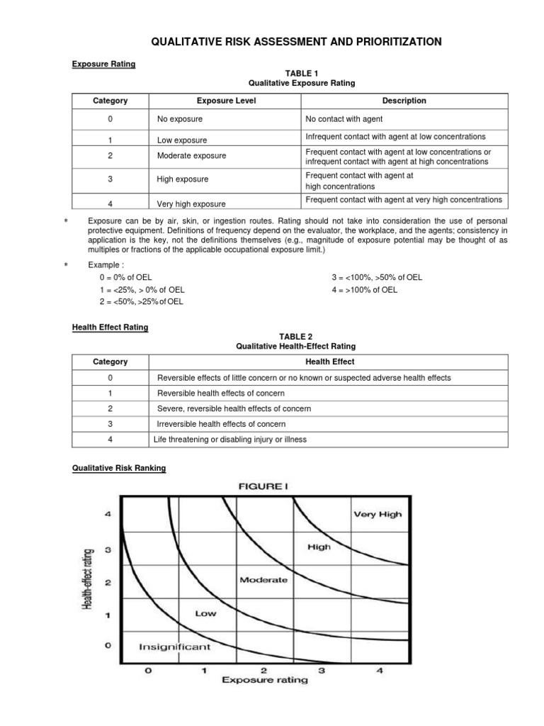 3.13 OEL (Occupational Health Exposure Limited) | PDF | Occupational ...