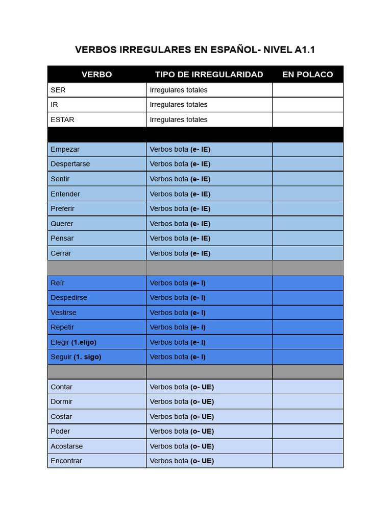 Verbos Irregulares en Español A1.1 | PDF | Lingüística