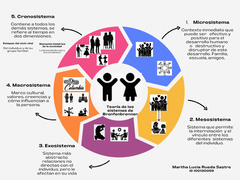 Inf y Adoles Desde Los Microsistemas | PDF
