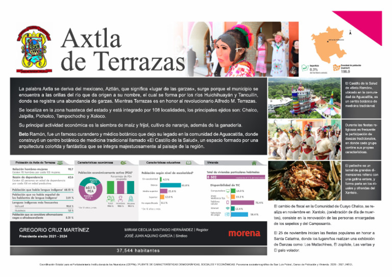 Mapa y Población de Axtla de Terrazas | PDF