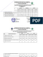 5.1.2 Ep B Bukti Pengukuran Indikator Mutu Sesuai Profil Indikator Mutu Dan Periode Pelaporan