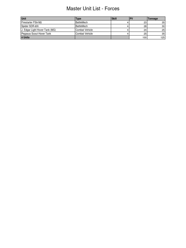 Master Unit List for BattleMechs & Vehicles | PDF