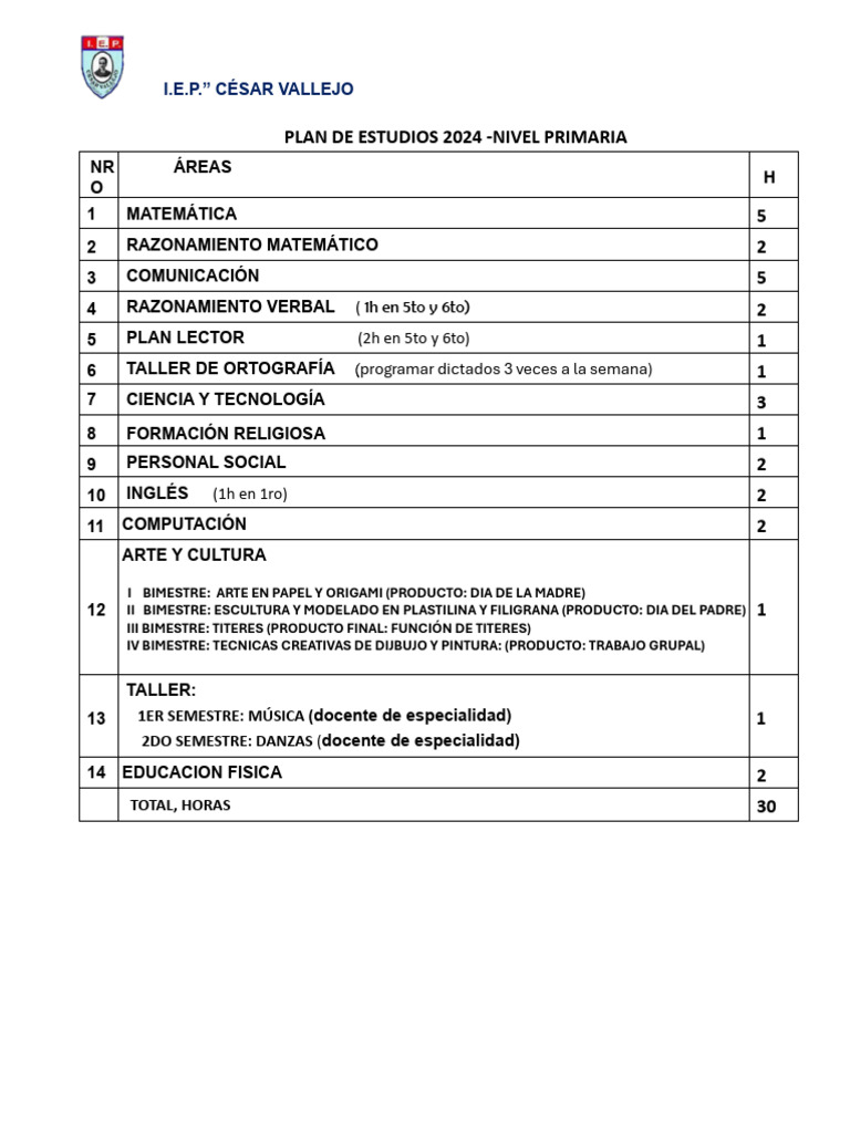 Plan de Estudios 2024: Primaria y Secundaria | PDF