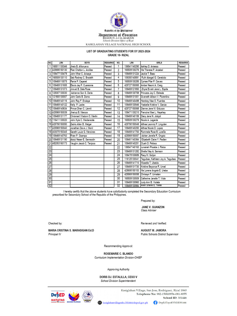 List of Graduates-23-24-RIZAL | PDF