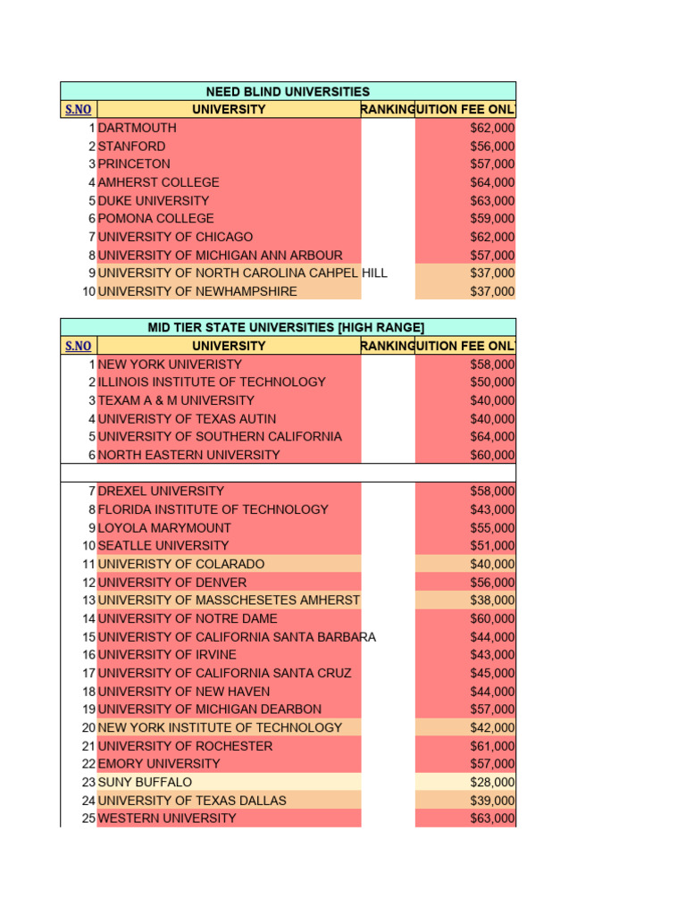 United States intelligence overview