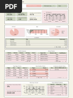 LNN-Dashboard Design