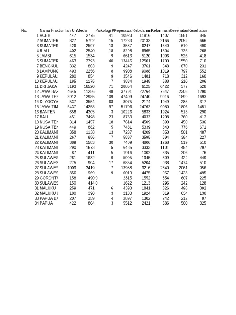 Data SDM Kesehatan Yang Didayagunakan Di Fasilitas Pelayanan Kesehatan ...
