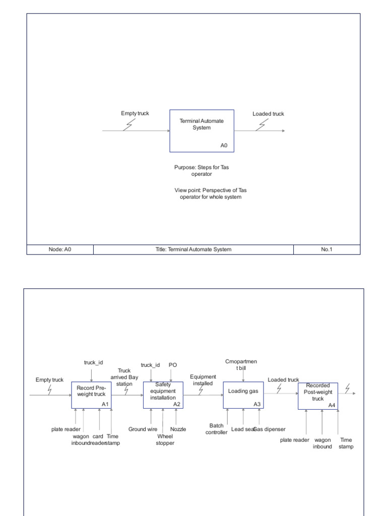 Idef0 TAS Merged | PDF | Vehicles
