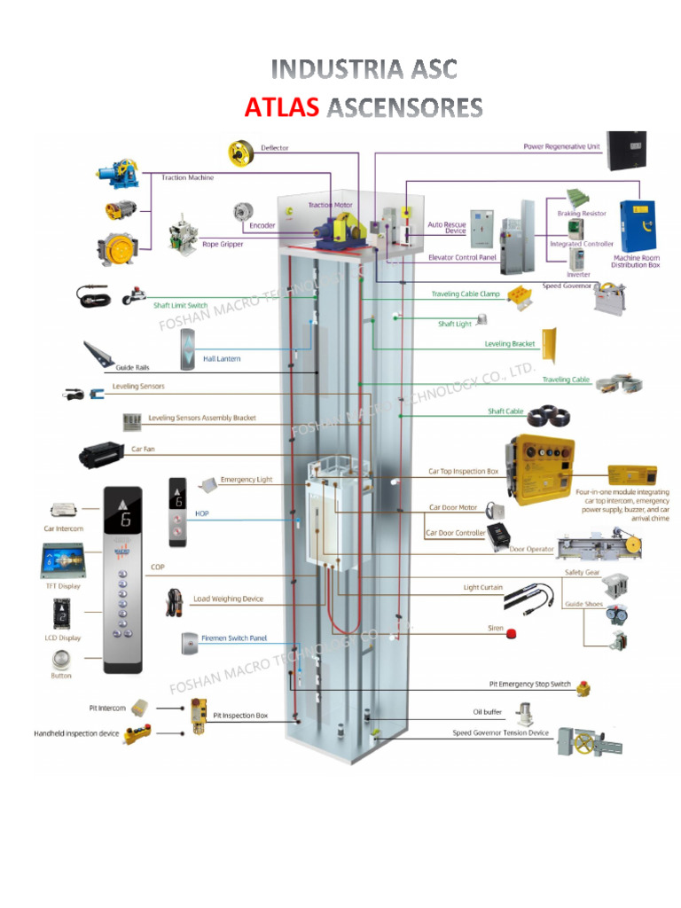 Ascensor Panorámico Euro 2020 Atlas | PDF | Ascensor | Ingeniería