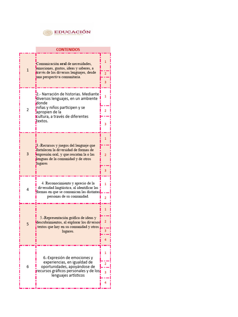 Contenidos De Lenguajes Primaria 2023 2024 Pdf Alimentos Las