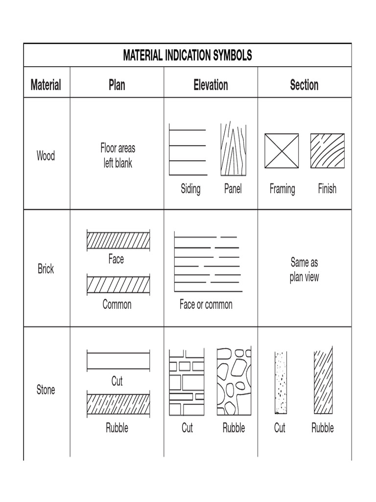 Material Indication Symbols Guide | PDF | Plaster | Tile