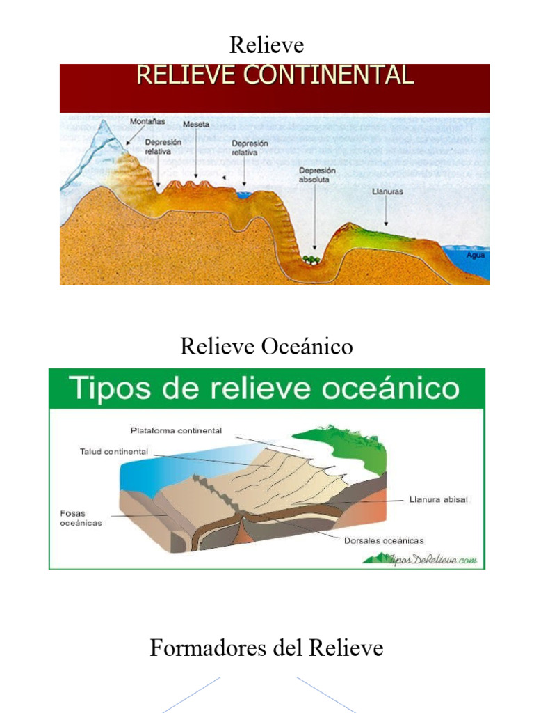 Clase Relieve | PDF