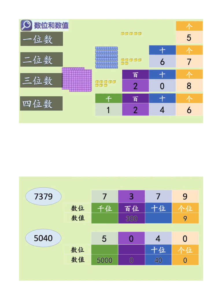 三年级数学数位和数值 笔记 | PDF