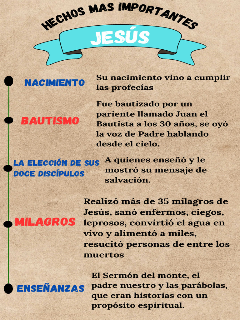 hechos-jesus-pdf