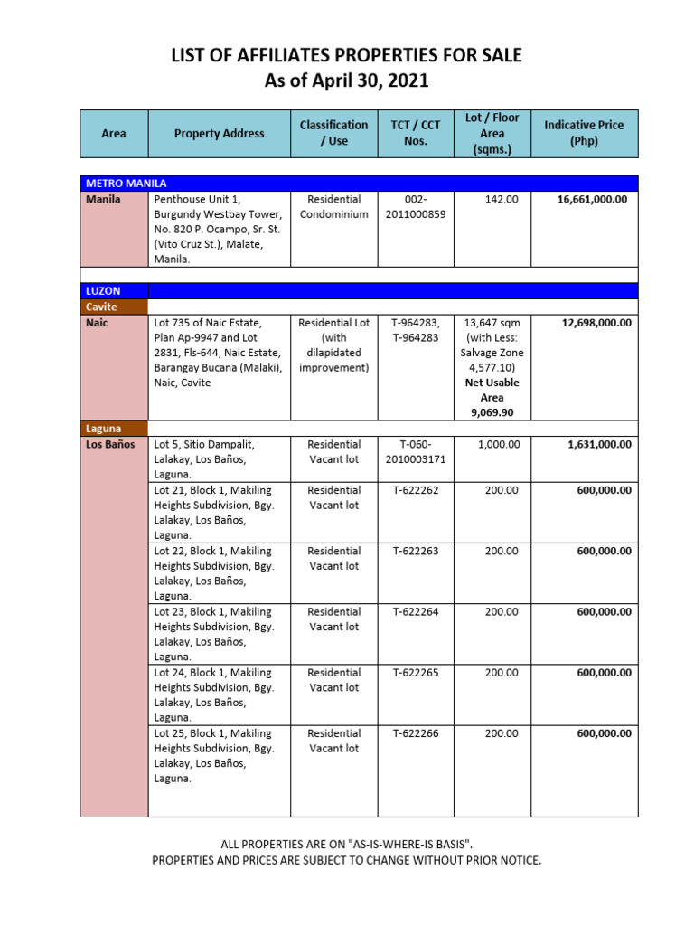 Affiliate Properties for Sale List | PDF | Real Estate | Real Property Law