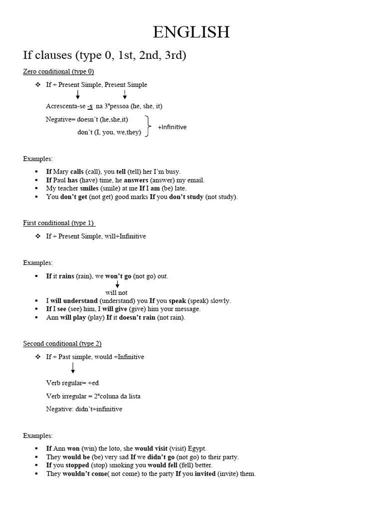 Understanding English If Clauses | PDF