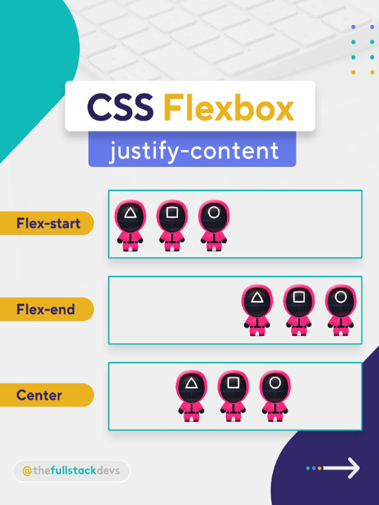 CSS Flex | PDF