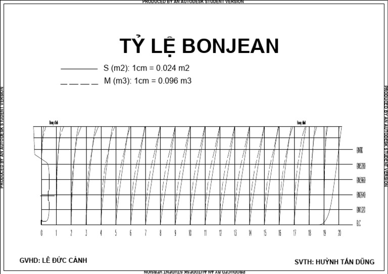 Bonjean 1 Model | PDF