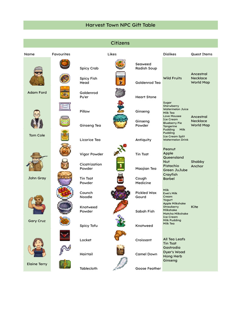Harvest Town NPC Gift Table Download Free PDF Pickling Tea