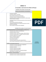 Anexo 16 Actividades CIIU Asociadas a Matriz de Riesgos