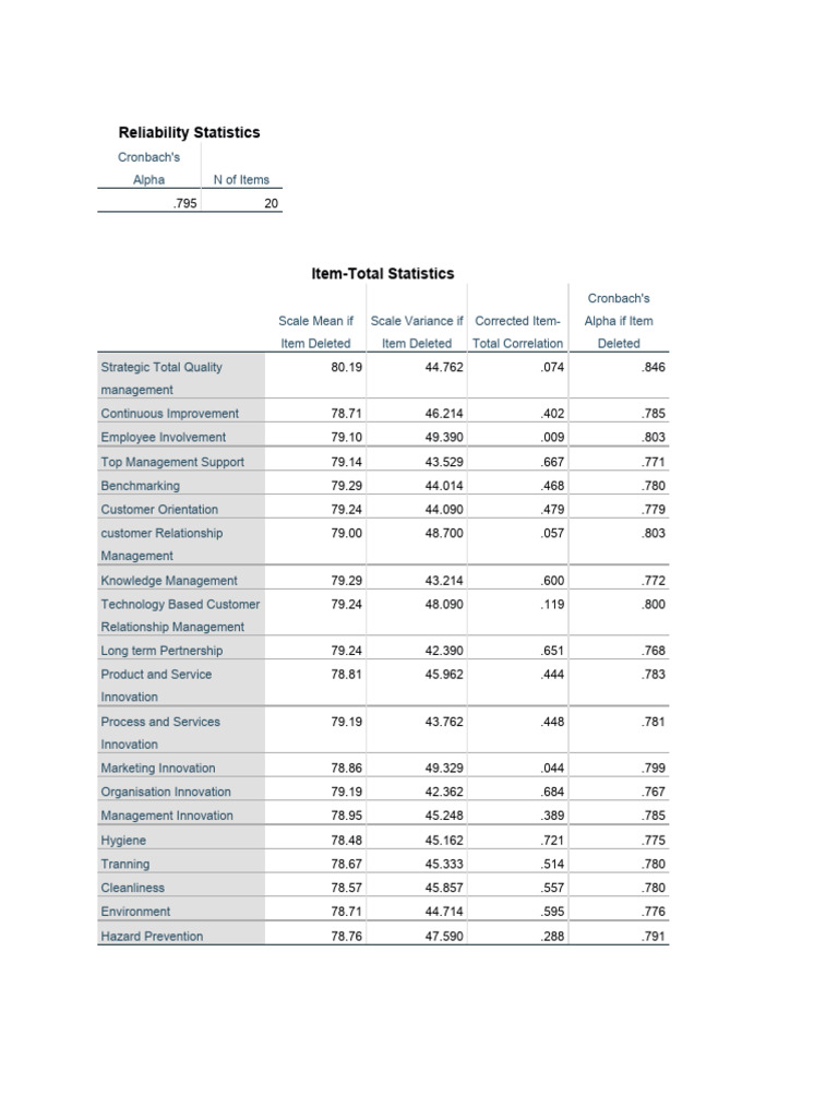 Reliability Statistics | PDF | Business Economics | Business
